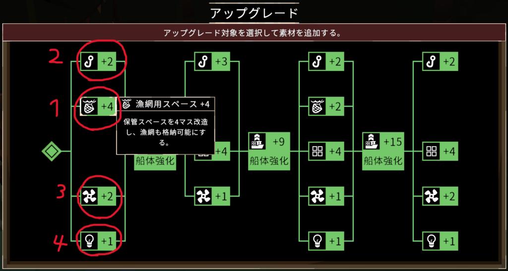 船のアップグレードの優先順位