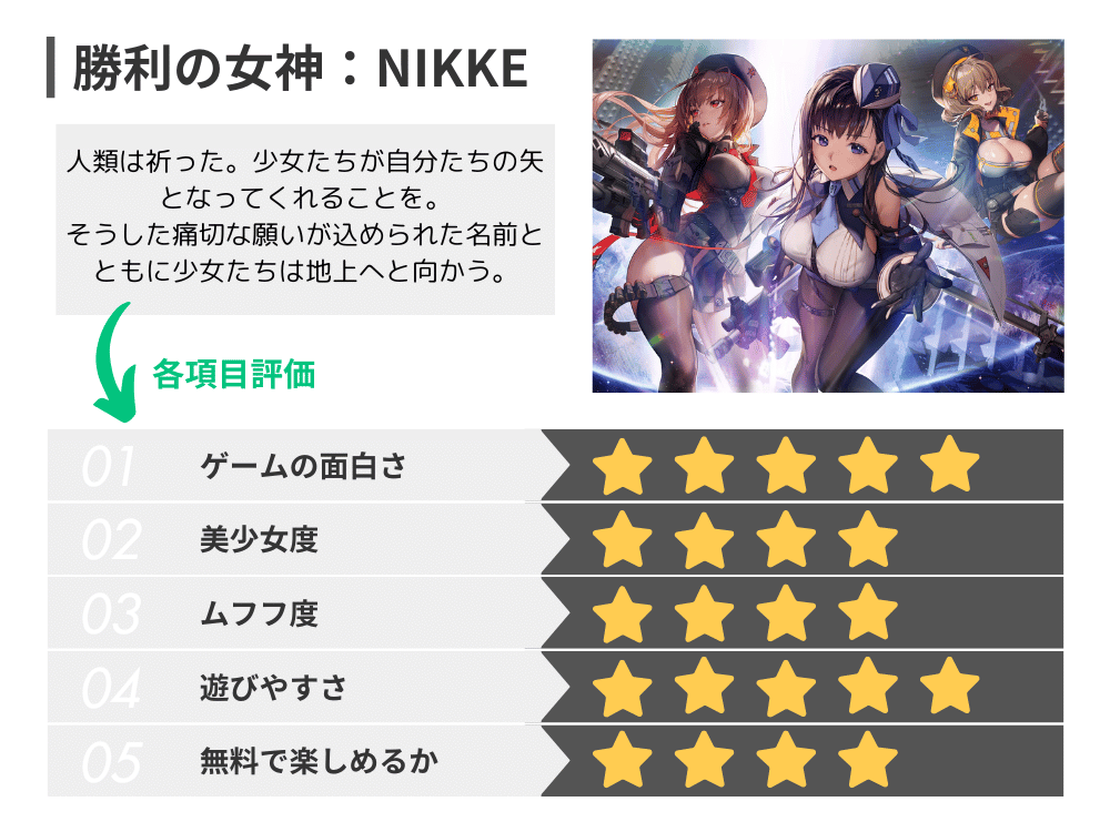 勝利の女神：NIKKE　評価